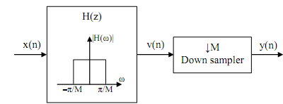 972_Polyphase structure for a decimator.png